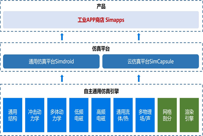 仿真(CAE)應(yīng)用工程師培訓(xùn) 仿真(CAE)應(yīng)用工程師培訓(xùn)